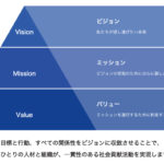 企業理念